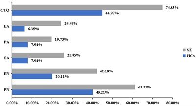Childhood trauma and suicide risk in hospitalized patients with schizophrenia: the sequential mediating roles of pandemic related post-traumatic stress symptoms, sleep quality, and psychological distress